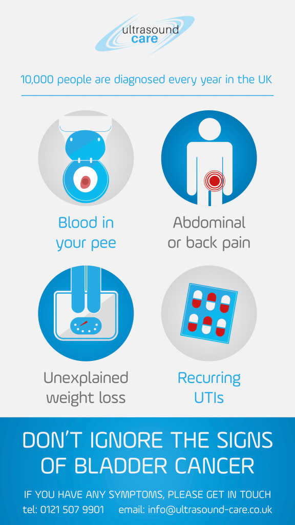 Bladder Cancer infographic