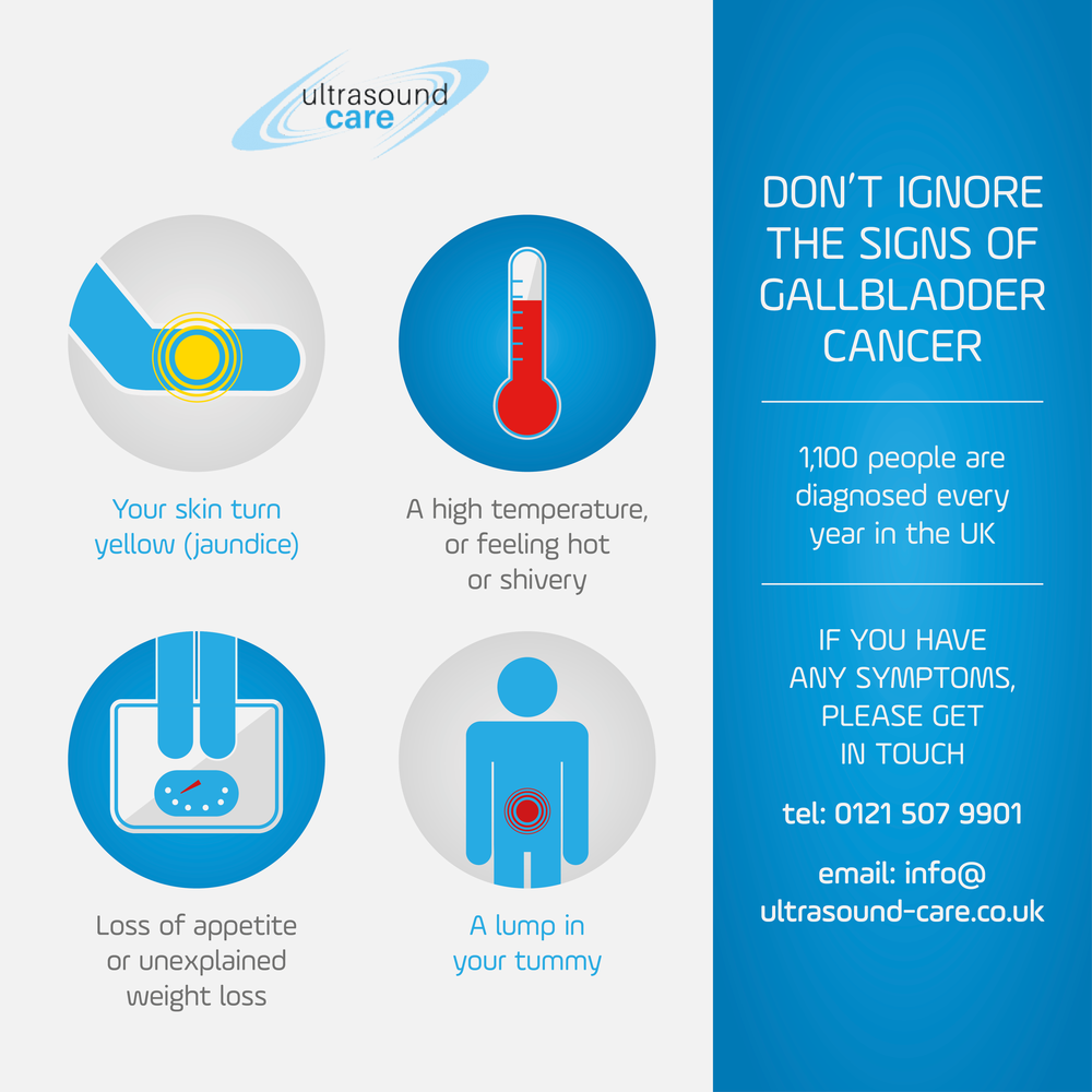 Symptoms of bladder cancer Birmingham