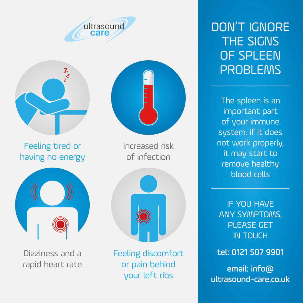 Causes of Spleen Pain