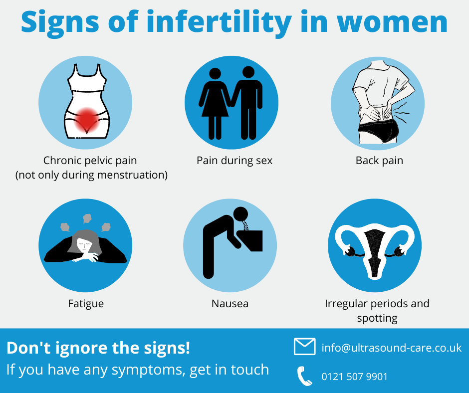 London Gynaecology Infertility Ultrasound Care