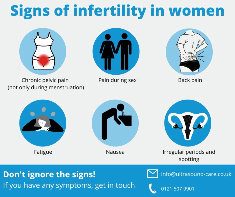 National Infertility Week 2023 - signs of infertility infographic